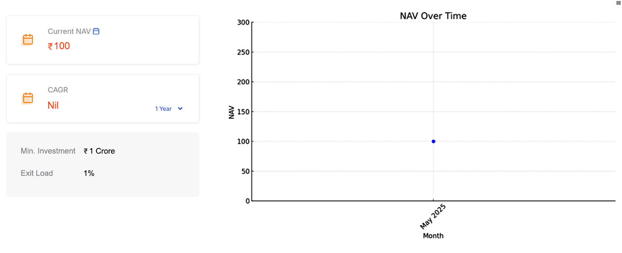 nav